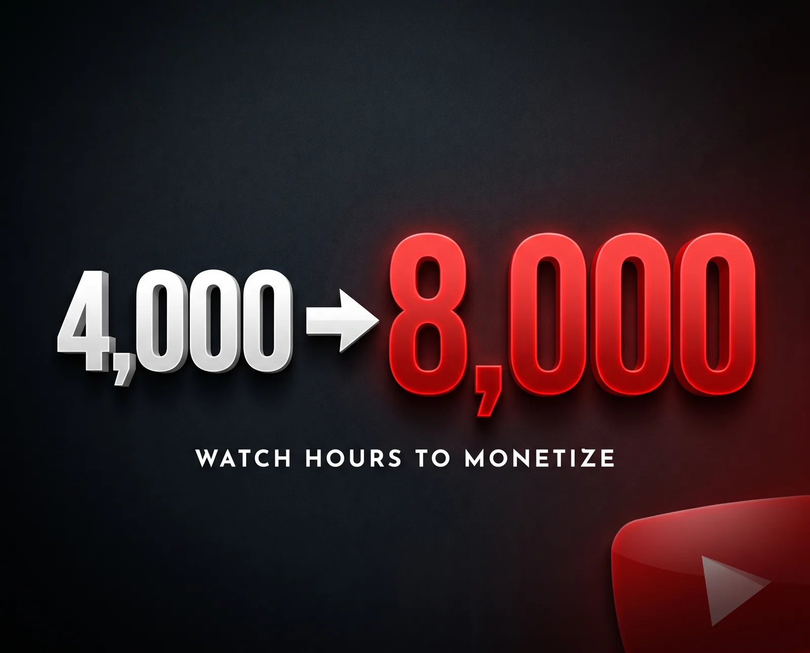 YouTube raises the monetization requirement from 4,000 to 8,000 watch hours
